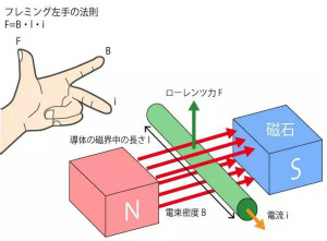 電機(jī)基礎(chǔ)知識(shí)：什么是馬達(dá)？