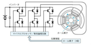 霍爾開(kāi)關(guān)在直流無(wú)刷電機(jī)中的應(yīng)用