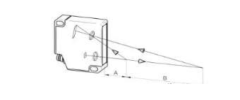 光電測距傳感器原理、光束形狀對不同目標(biāo)物應(yīng)用等