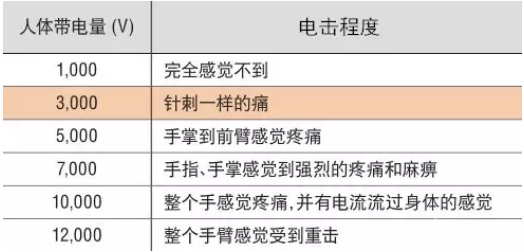 靜電那些事兒