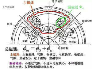 變頻器的輸出頻率調(diào)高，那么輸出電壓將如何提高？