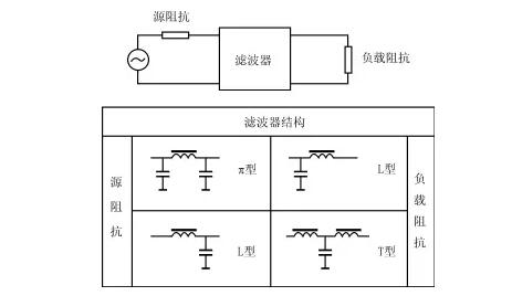 詳解電源噪聲濾波器的基本原理與應用方法