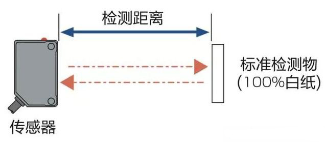 光電傳感器怎么才能穩(wěn)定檢測黑色目標物？