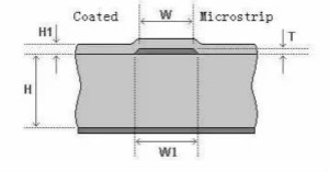 探討PCB特性阻抗控制精度