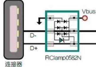 PCB電路進(jìn)行抗靜電放電的設(shè)計(jì)思路分享