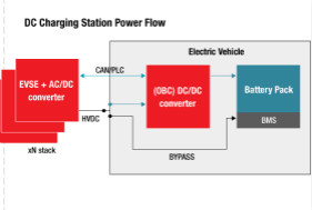 設計高效、強大、快速的電動汽車充電站