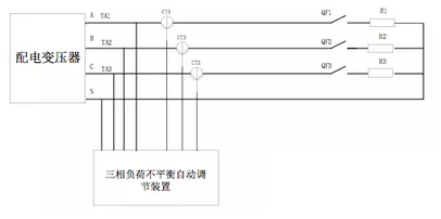 案例分析：如何解決三相負(fù)載不平衡？