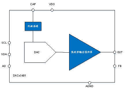 如何讓微型數(shù)據(jù)轉(zhuǎn)換器通過更小尺寸創(chuàng)造更多價(jià)值？