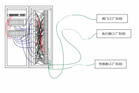 MAX14914助你實現(xiàn)真正的數(shù)字IO！