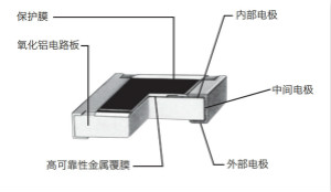 貼片薄膜電阻和厚膜電阻有什么區(qū)別？