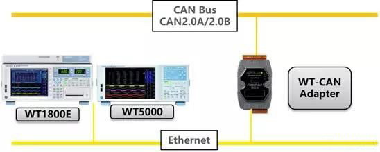 如何將WT－CAN適配器接入到CAN總線網(wǎng)絡中去