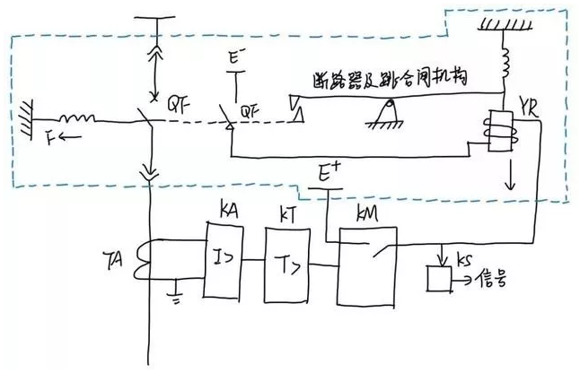 保護(hù)裝置的保護(hù)區(qū)是怎么劃分出來的？