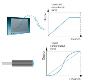 電感式傳感器的分辨率及線性化介紹