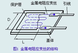 壓力傳感器原理、應用及使用過程中遇到的常見問題