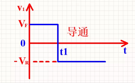 詳解整流二極管管的反向恢復過程