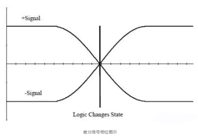 詳解差分處理方法與信號(hào)分析，這里有你想看的！