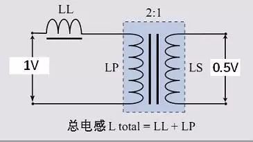 測量漏感，為何短路次級繞組？