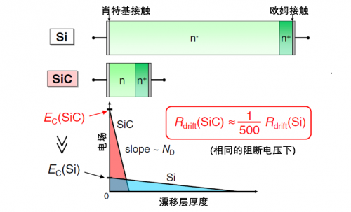 一文解讀碳化硅功率器件的特點(diǎn)