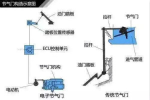 加速夠快、剎車夠穩(wěn)、省油夠足就看ETC傳感多靈敏