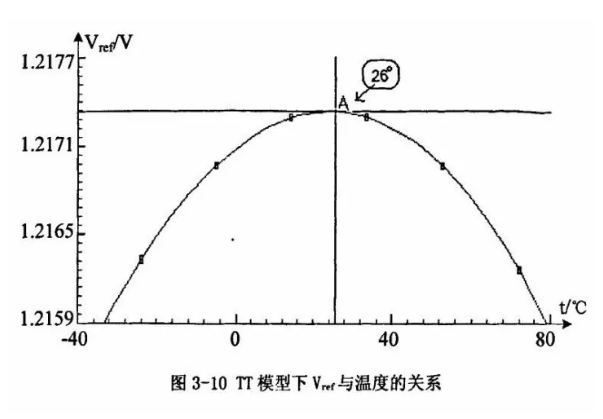 一文了解IC內(nèi)部結(jié)構(gòu)?。ǜ綀D剖析開關(guān)電源IC）