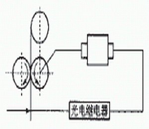 光電傳感器在自動化生產(chǎn)線上的應用