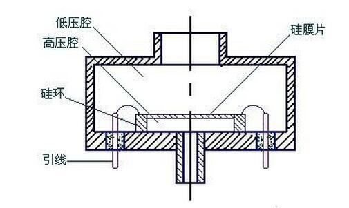 淺析電感式壓力傳感器特性及應(yīng)用