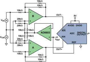 內(nèi)置片內(nèi)電阻的雙路差動放大器實(shí)現(xiàn)精密ADC驅(qū)動器