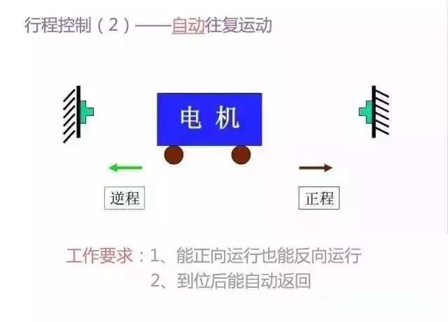 二次回路圖都懂了嗎？3分鐘幫你搞清楚！