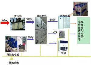 通信電源知識超級匯總?。?！