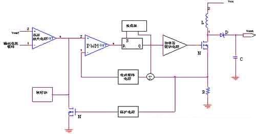 DC-DC開關(guān)電源管理芯片設(shè)計（下）