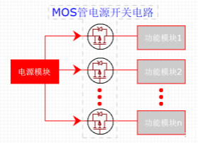 帶軟開啟功能的MOS管電源開關(guān)電路！