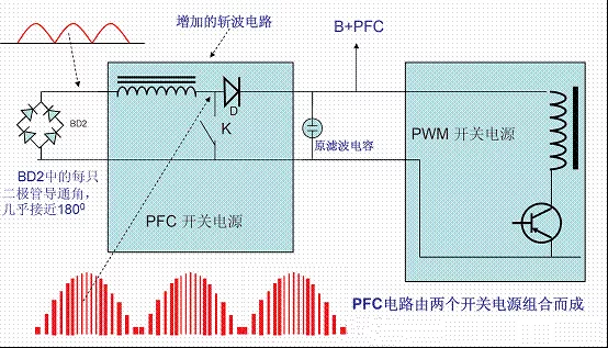 開關(guān)電源中的PFC功率因素校正理解，讀這一篇就明白啦