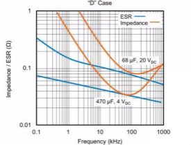 低ESR鉭電容及其在電路設計中的重要作用