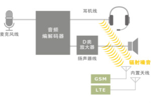 音頻線路噪音濾波器的各類解決方案指南