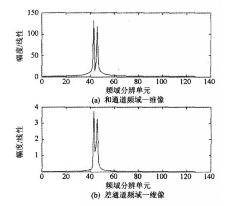 毫米波大佬分享貼，毫米波末制導(dǎo)雷達(dá)頻域高分辨測(cè)角