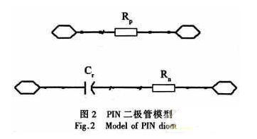 基于GaAs PIN研制寬帶大功率單片單刀雙擲開關