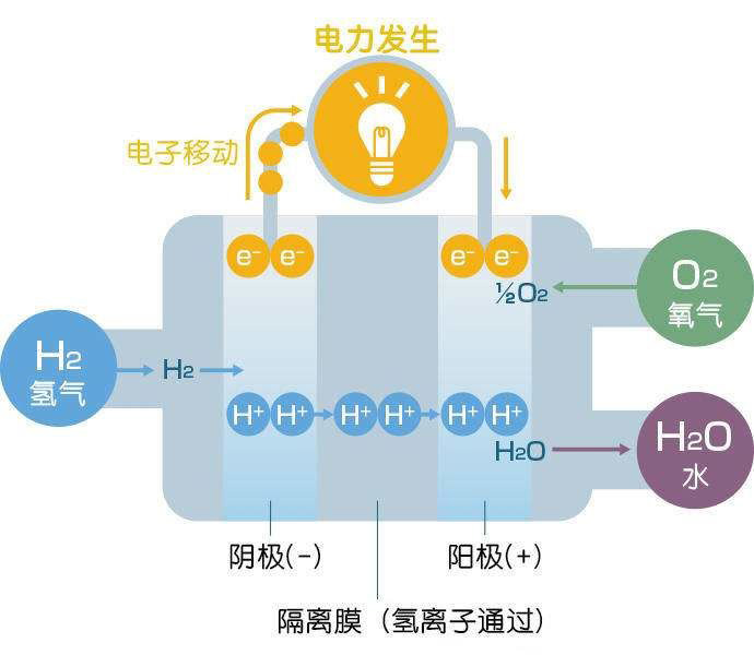 可燃?xì)怏w傳感器模塊對機(jī)房蓄電池產(chǎn)生氫氣的檢測