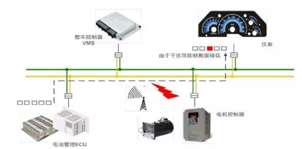 3種方法快速實現(xiàn)CAN總線故障定位