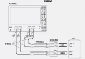 MIPI D-PHY物理層自動一致性測試