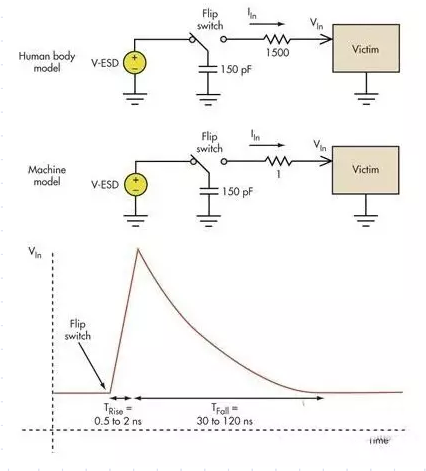 電路設(shè)計(jì)中如何防止靜電放電？