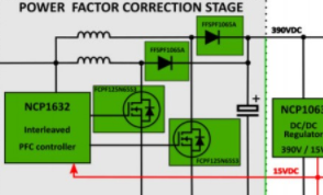 完整的高能效電機(jī)驅(qū)動(dòng)系統(tǒng)設(shè)計(jì)方案