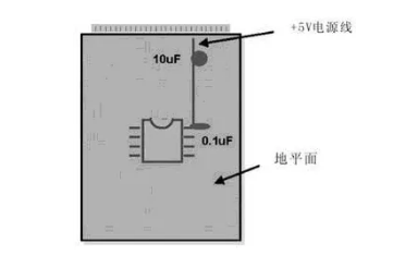 模擬和數(shù)字布線的基本相似之處及差別