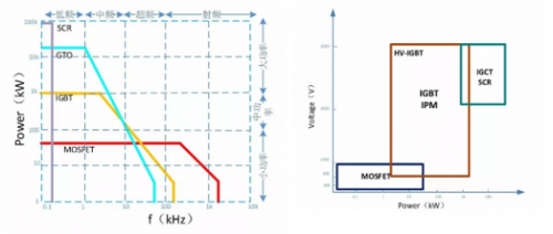 一文秒懂功率器件，從小白變大神的進(jìn)階之路