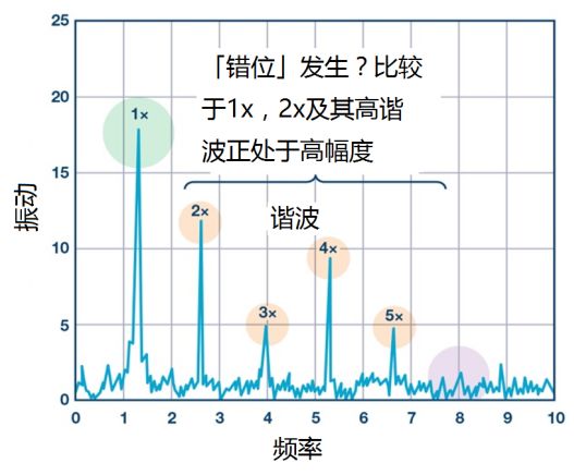 工業(yè)設備振動傳感器，為什么總選不準？看了本文才知道~