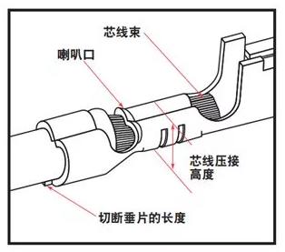 線束加工中出現(xiàn)壓接不良，最佳壓接四大準(zhǔn)則幫你解決