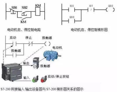 PLC控制的基本電路