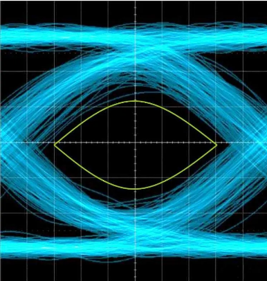想看懂示波器眼圖，必須掌握這4點(diǎn)!