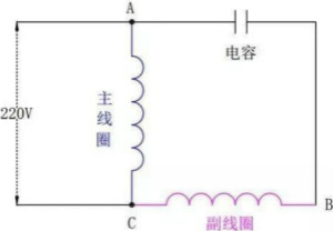 為何單相電機(jī)要用電容，三相電機(jī)不需要電容？