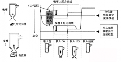 解讀貼片機的傳感器種類及其基礎信息