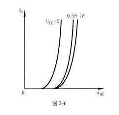 三極管的共射特性曲線詳解